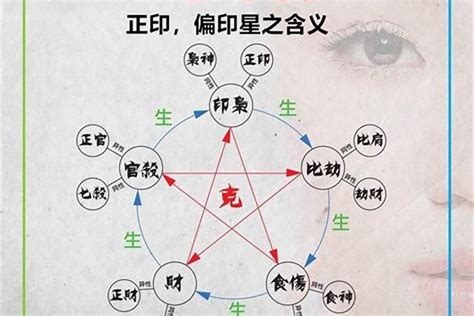 偏印格身強|八字格局解析——何為偏印格